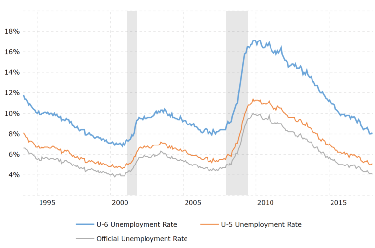 recession is over